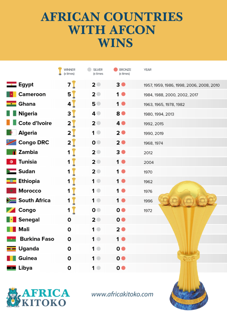 Africa Cup Of Nations Winner Image To U