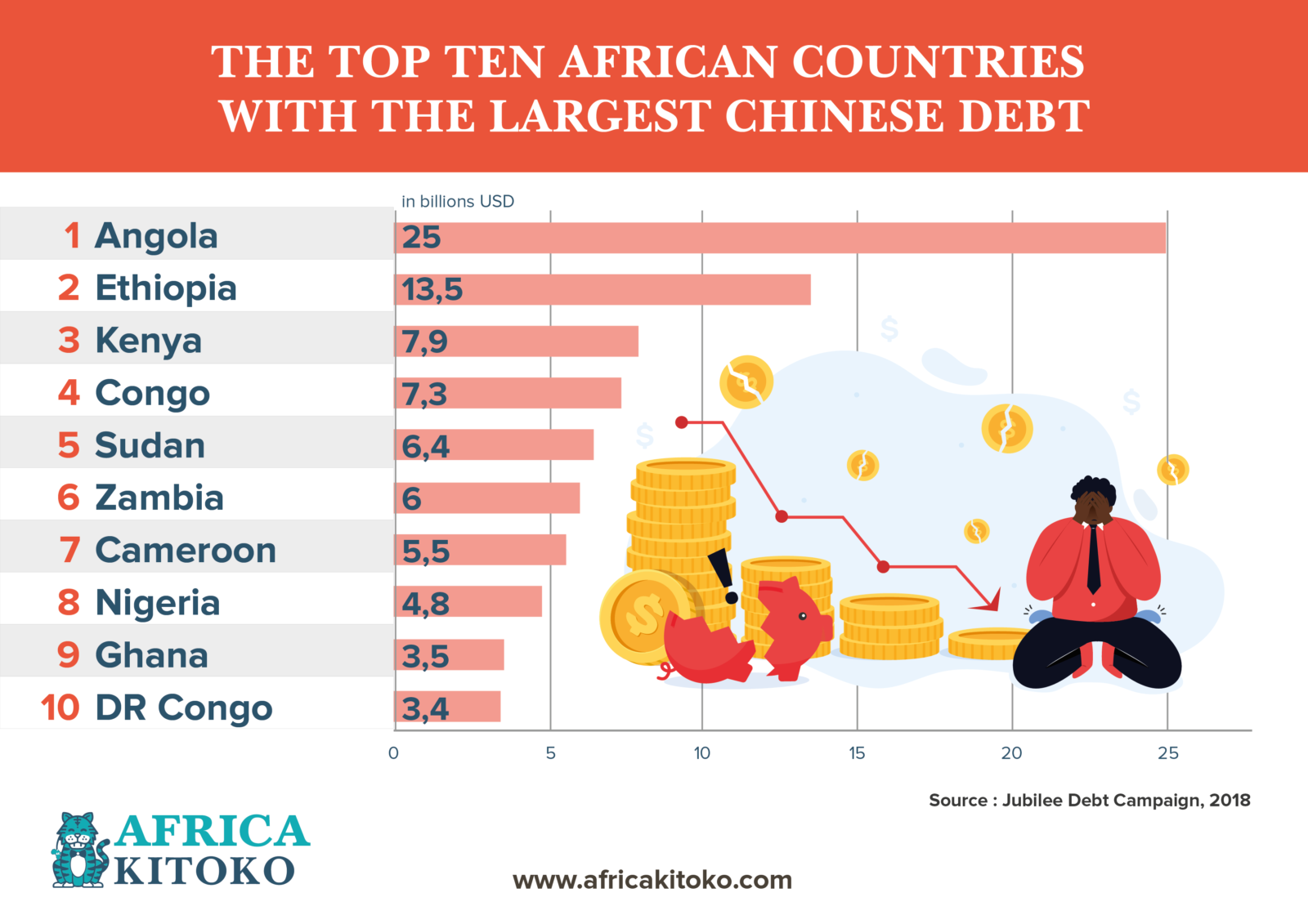 the-top-ten-african-countries-with-the-largest-chinese-debt-africa-kitoko