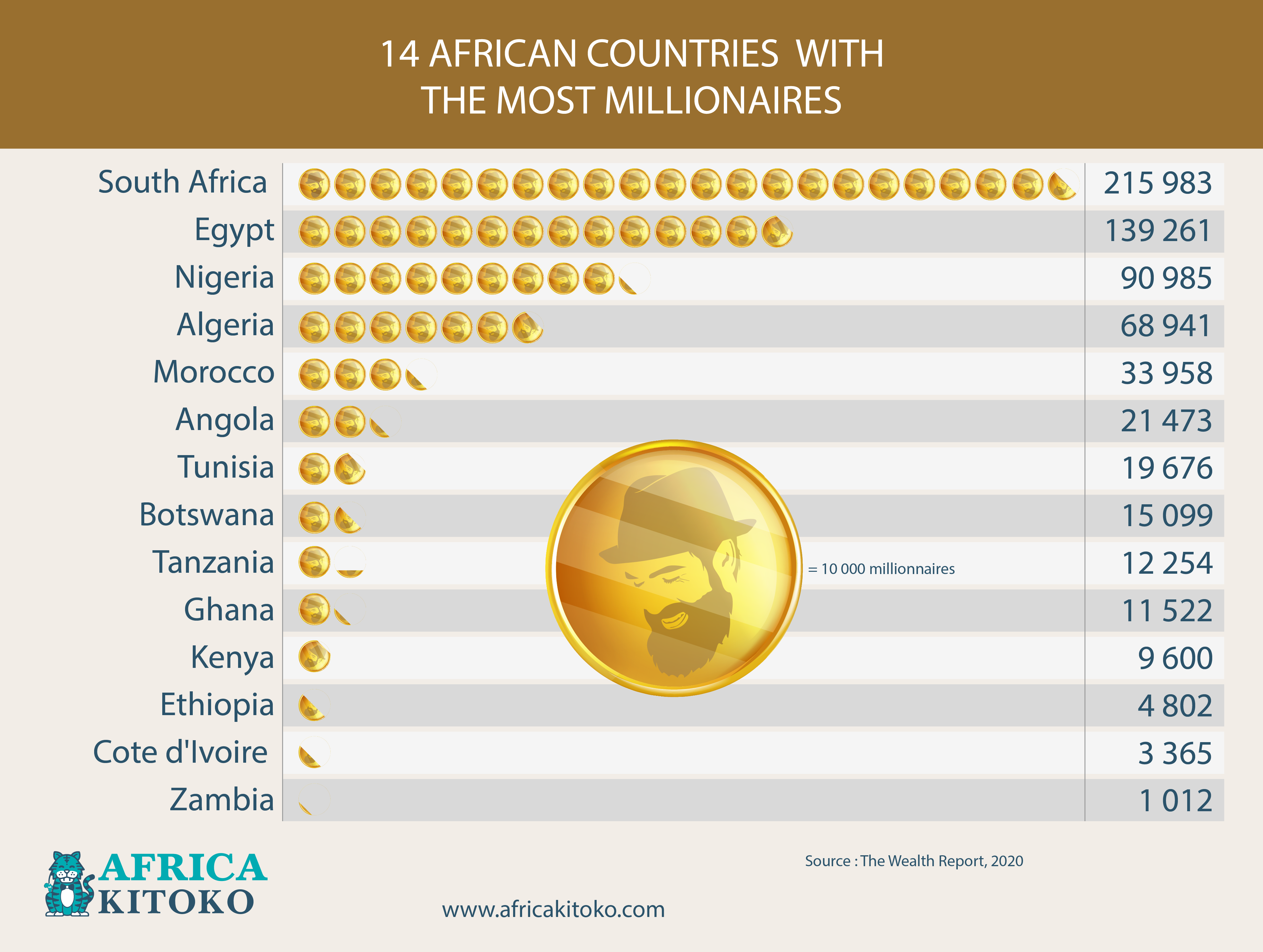Top Most Educated Countries In Africa Zohal