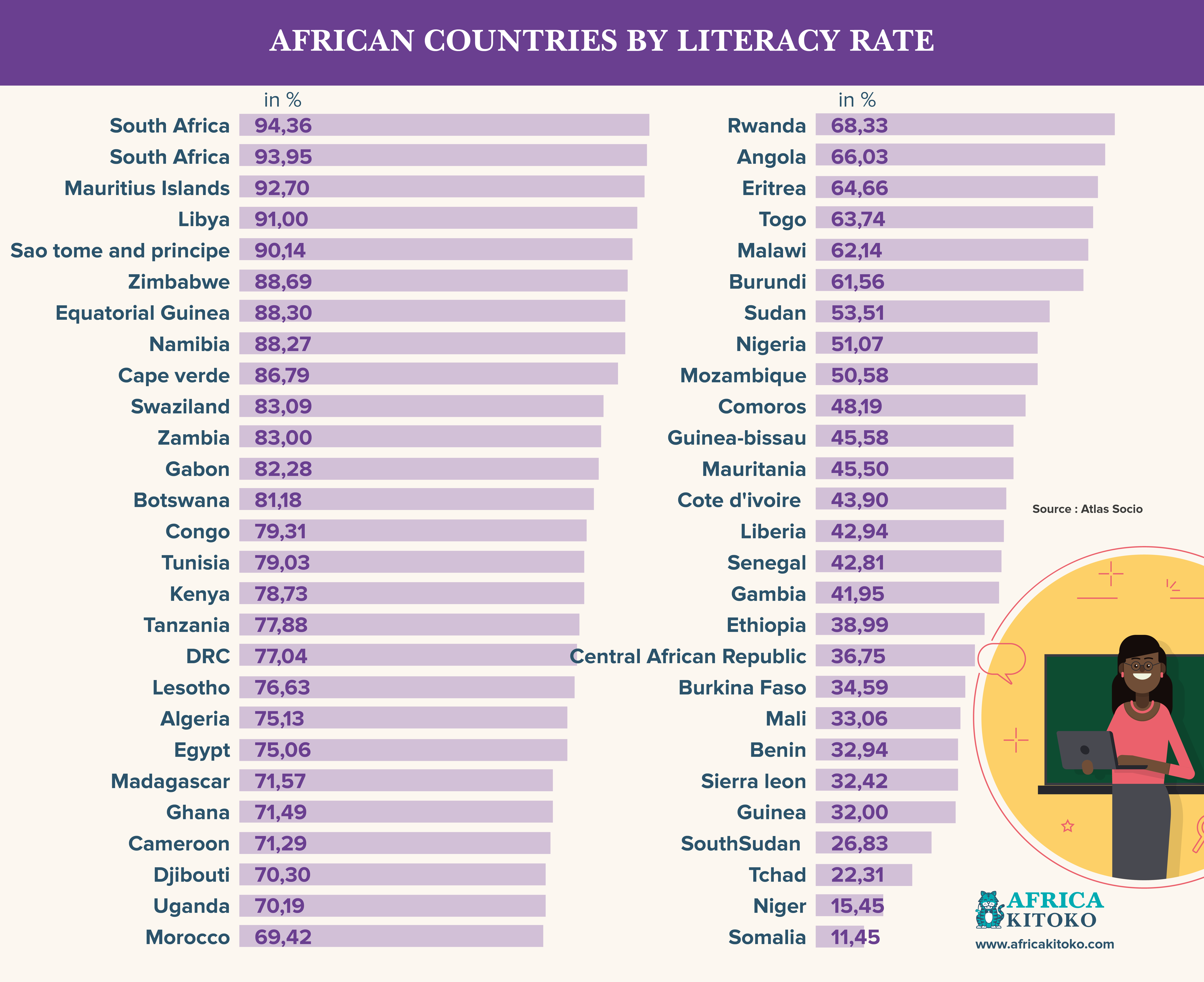 african-countries-by-literacy-rate-africa-kitoko