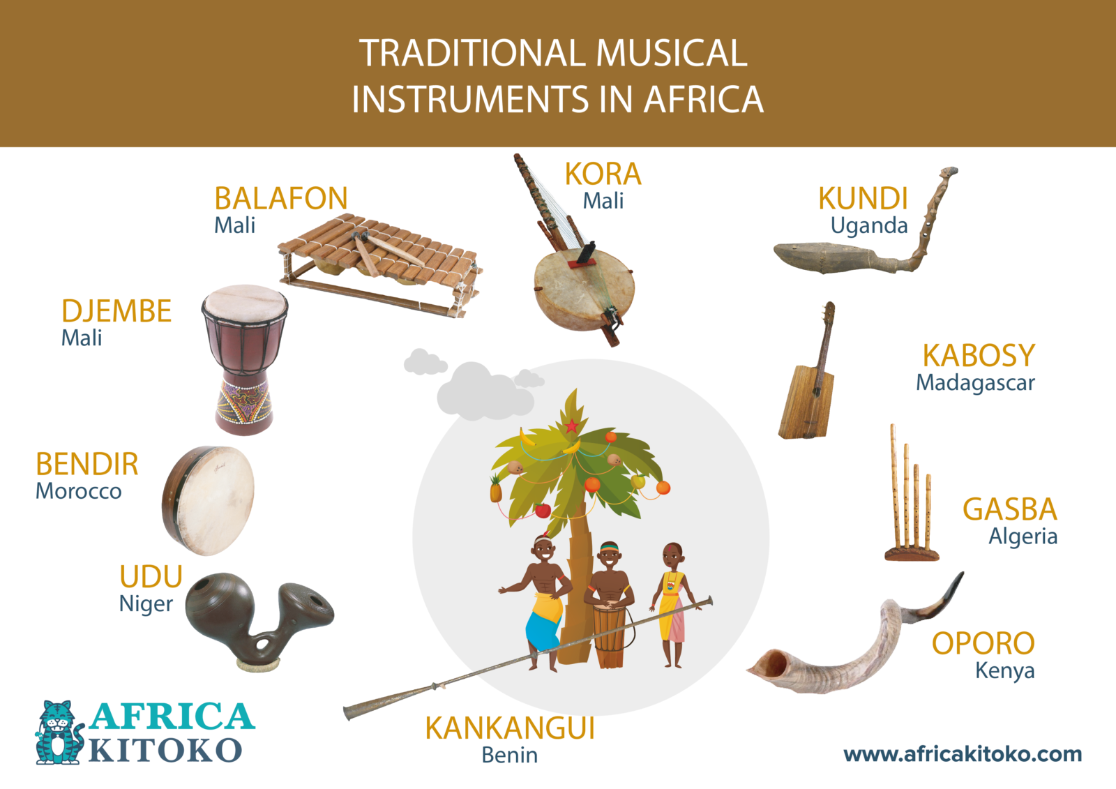 Traditional Musical Instruments In Africa AFRICA KITOKO