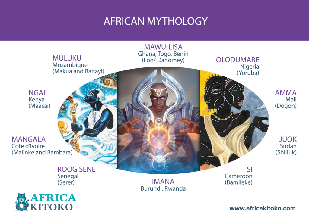 Diving into the Enchanting World of African Tribal Legends and Myths