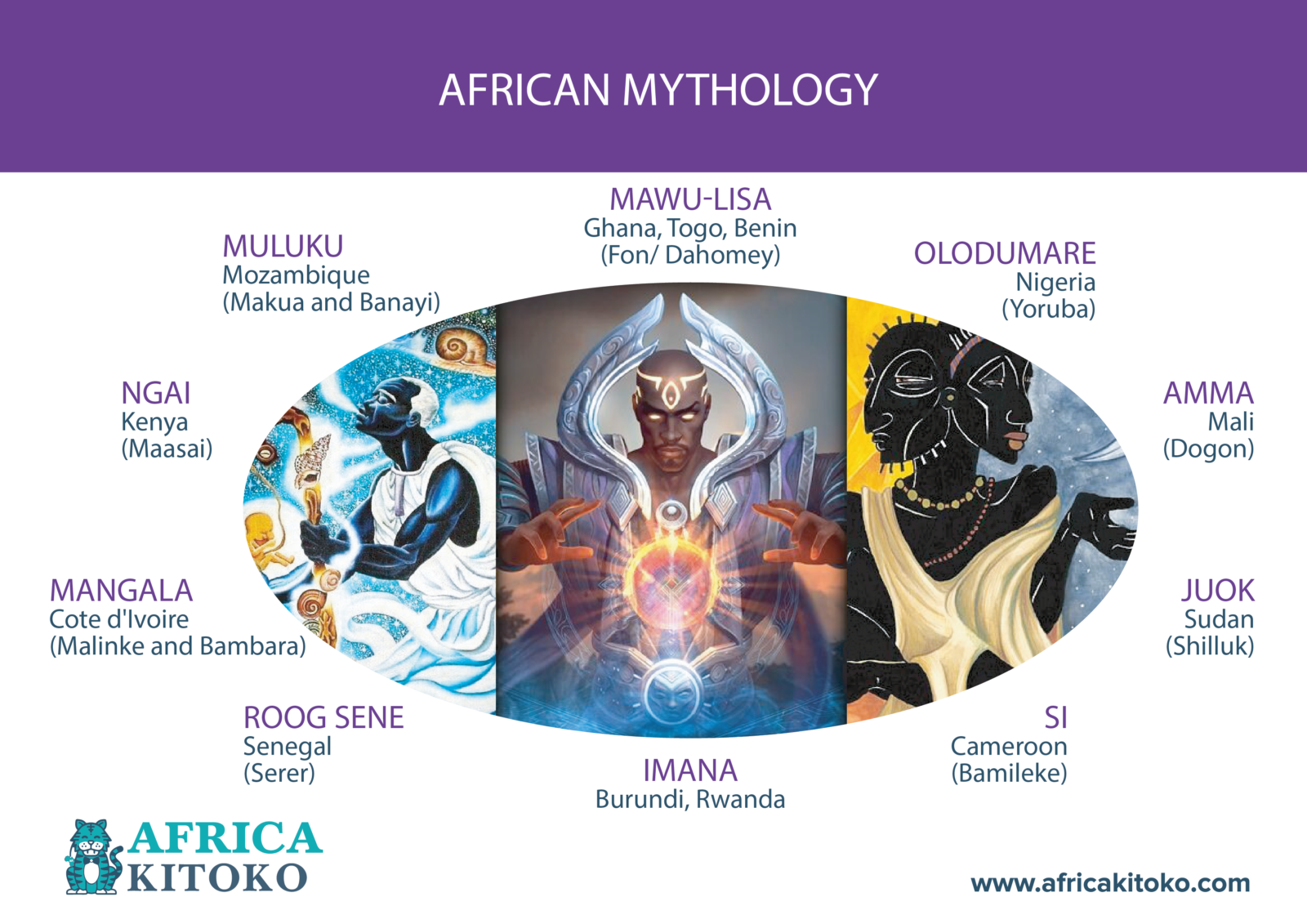 african folklore