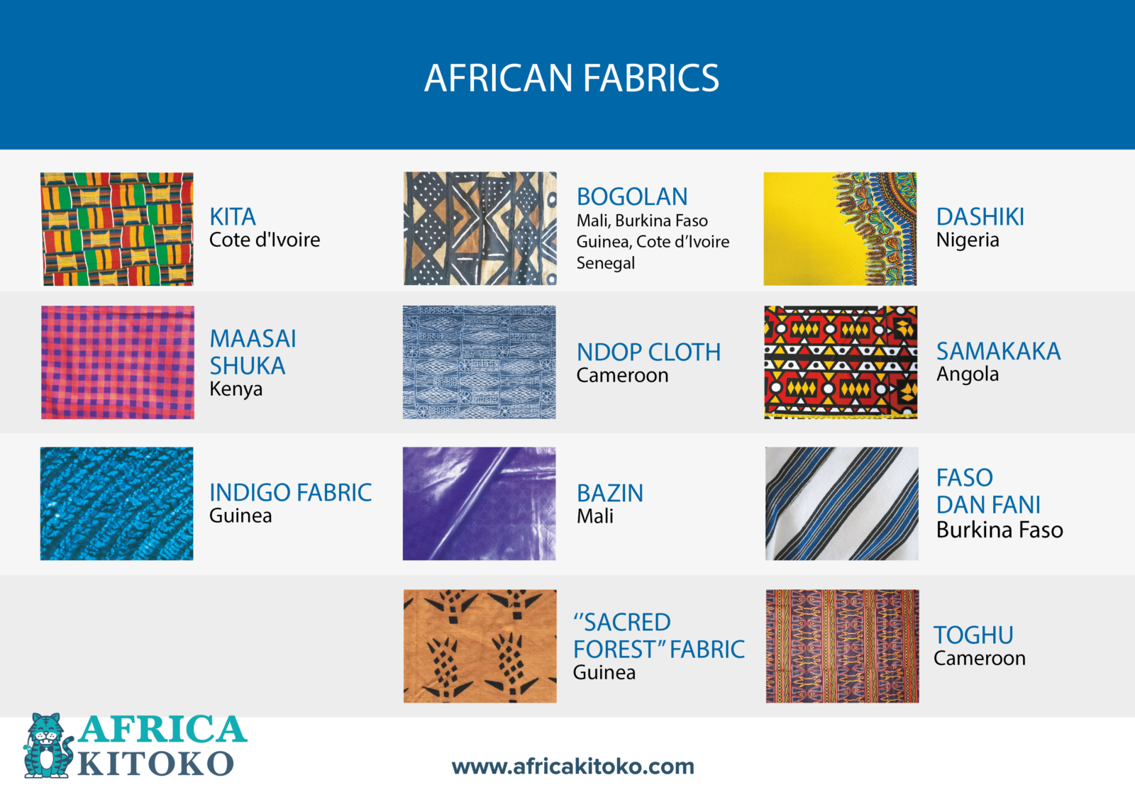 african-fabrics-africa-kitoko