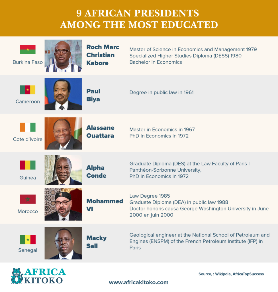 African Presidents Names