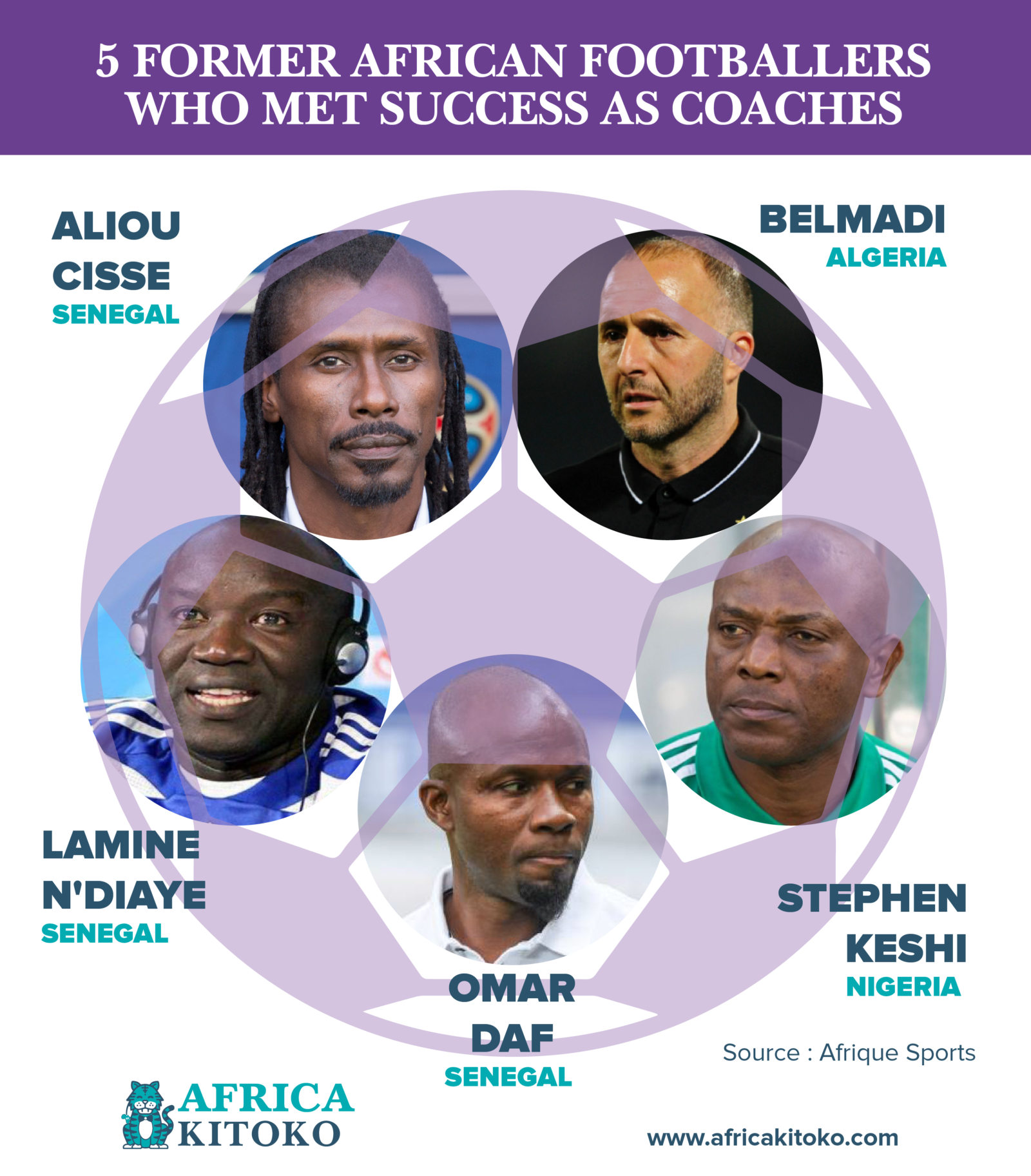 5 Former African footballers who met success as coaches AFRICA KITOKO