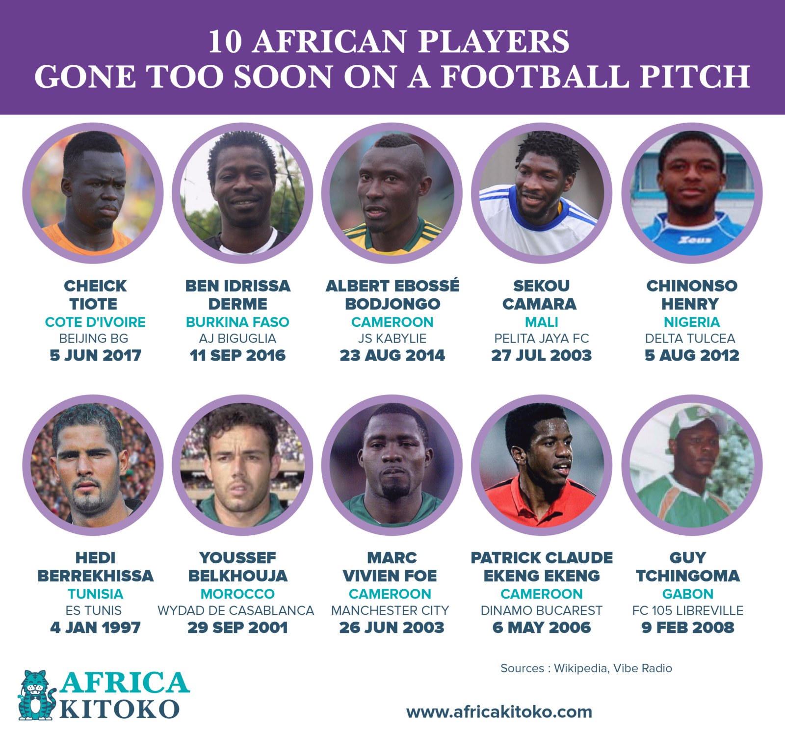 10 African players gone too soon on a football pitch AFRICA KITOKO